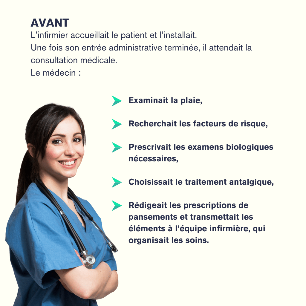 Blog : Nouveaux actes : nouvelles prescriptions 2026_1